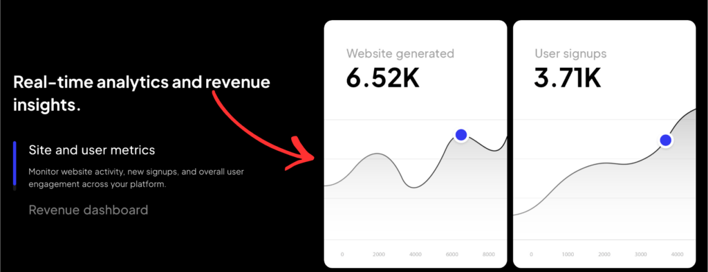 10web Real-time analytics and revenue