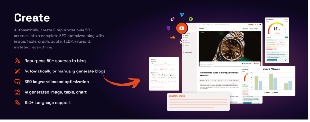 Blogify