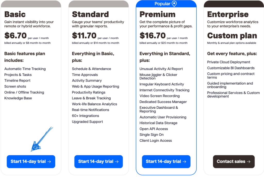 time doctor pricing