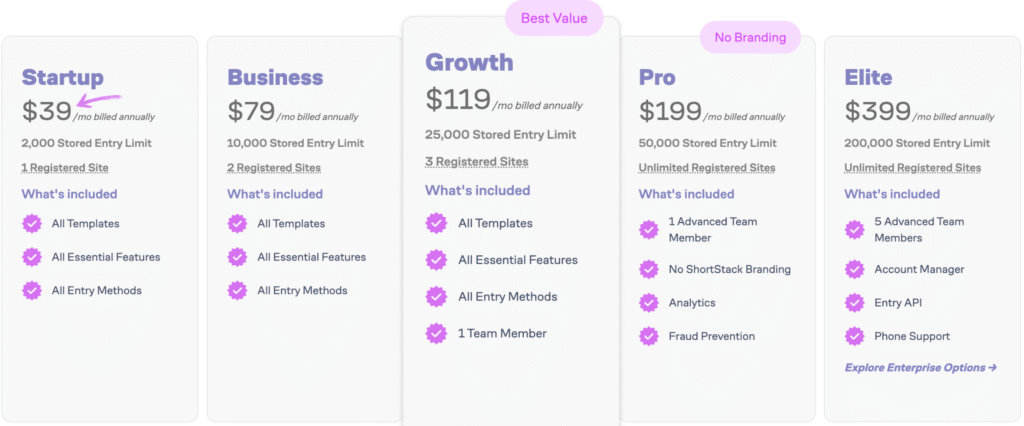 ShortStack Review: Best Contest Builder in 2025? 14 ShortStack