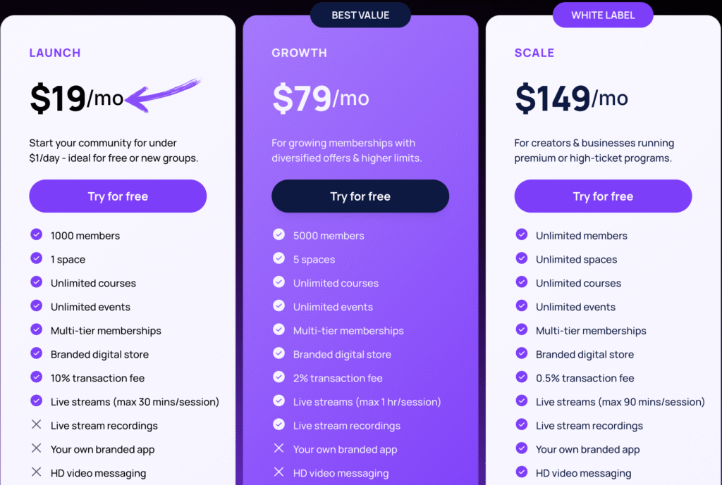 Swarm Pricing