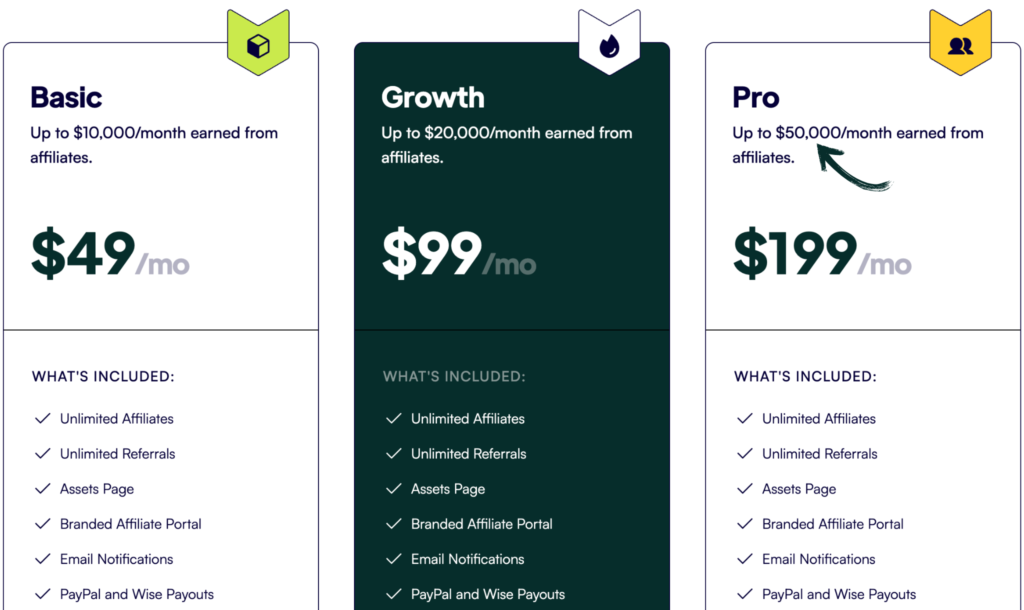 Tolt pricing