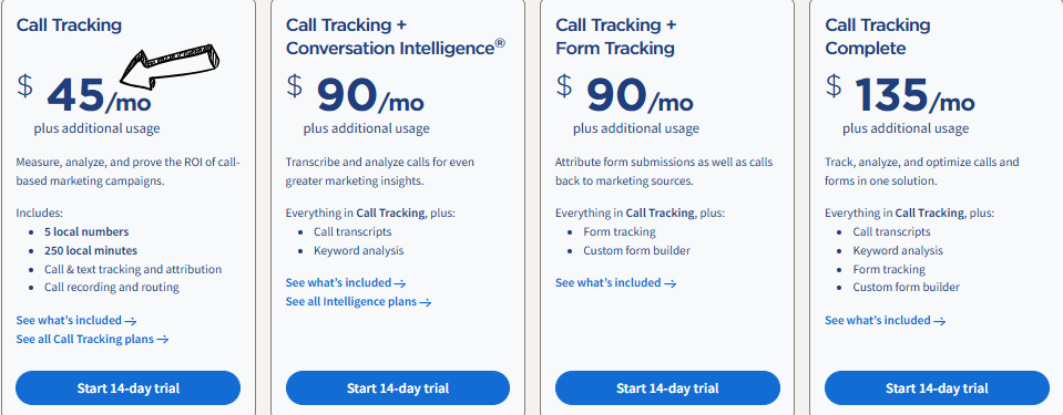 callrail pricing