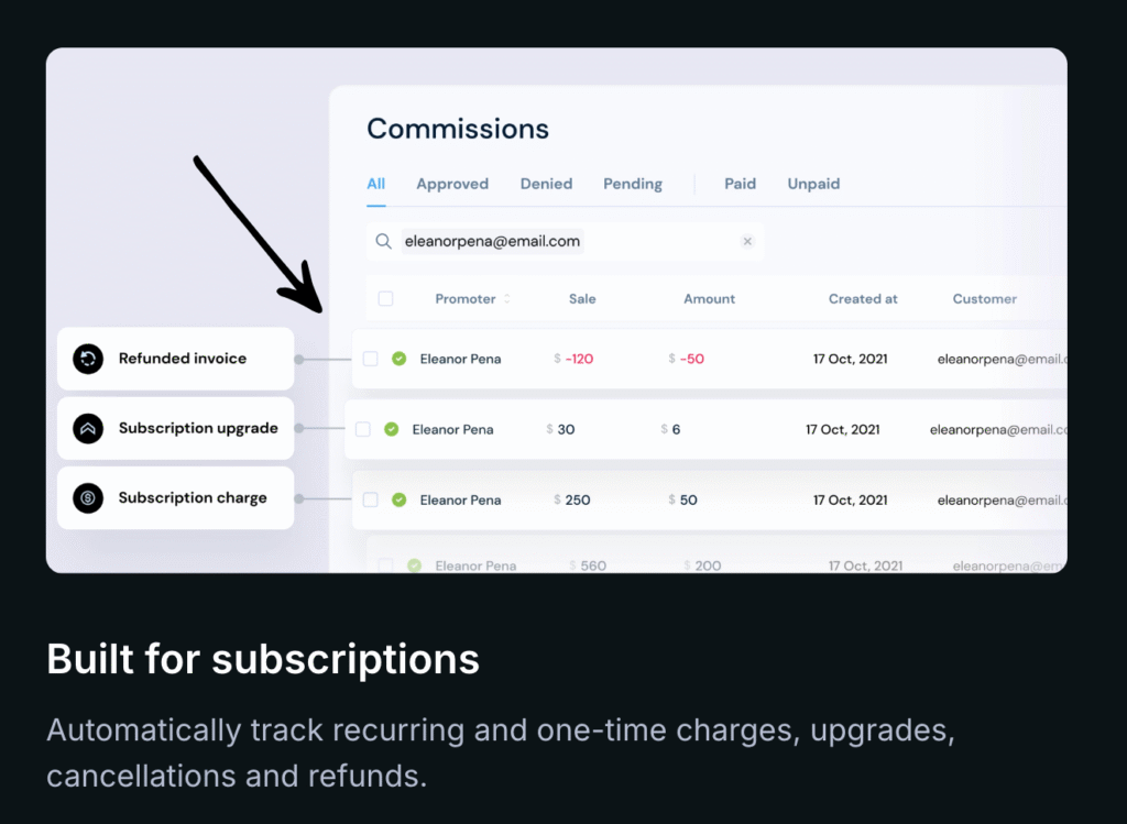 Firstpromoter Review: Best For Your Business in 2025? 6 firstpromter Built for subscriptions