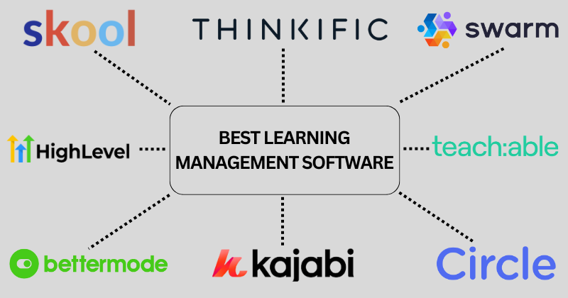 9 Best Learning Management Software (LMS) for 2025 4 best learning management software
