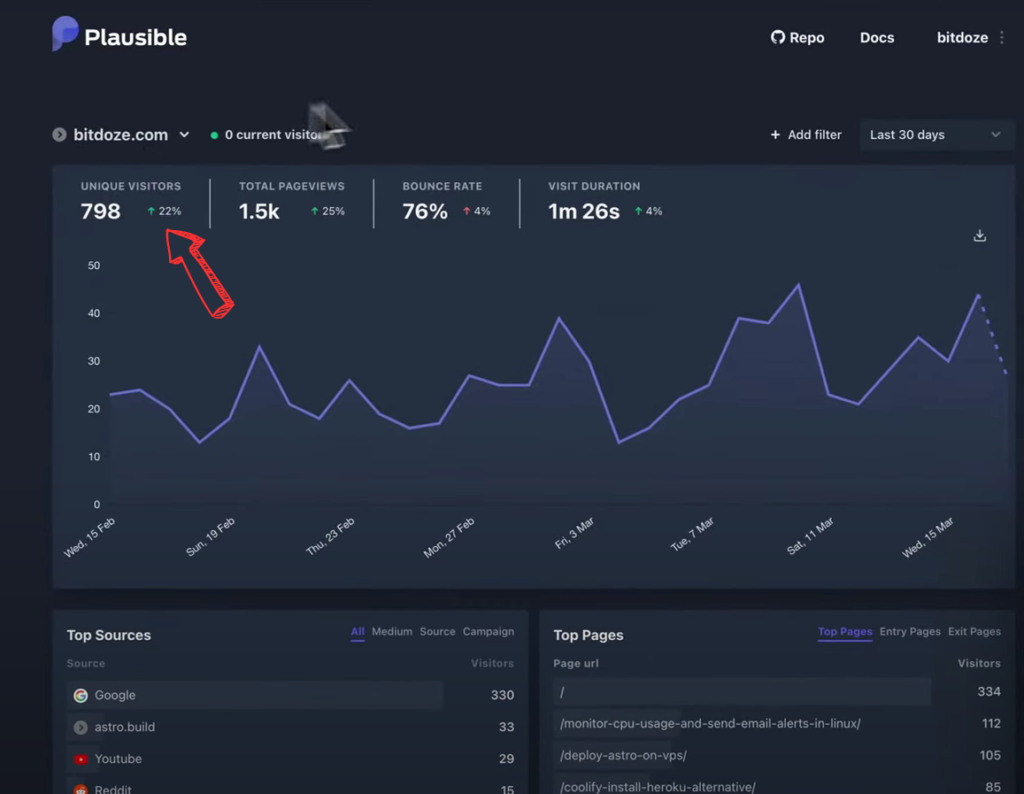 plausible google analytics