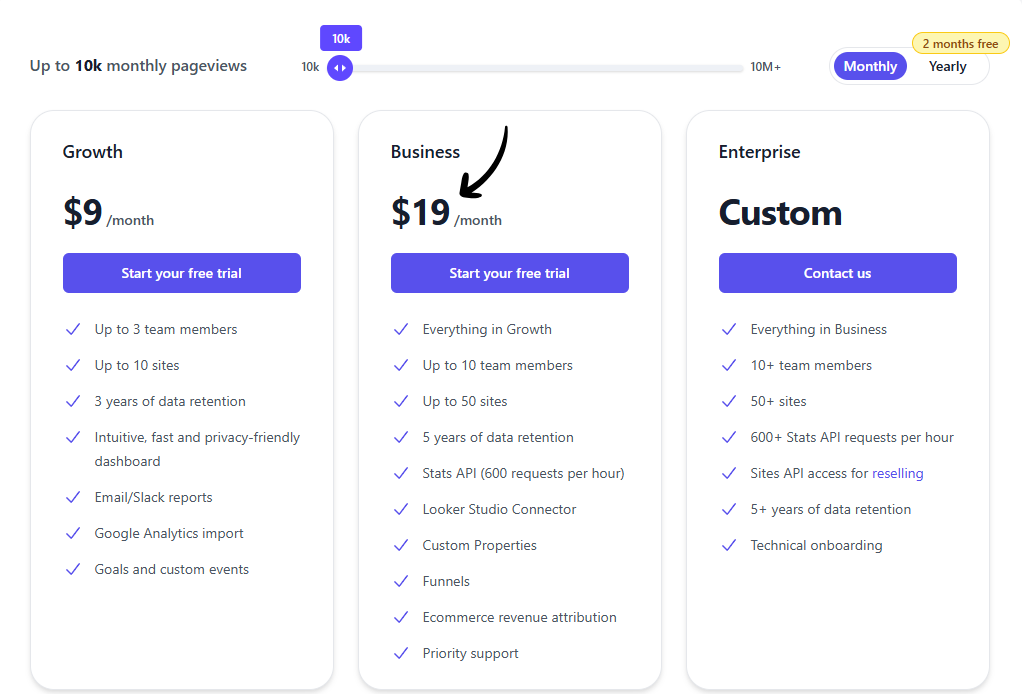 plausible pricing