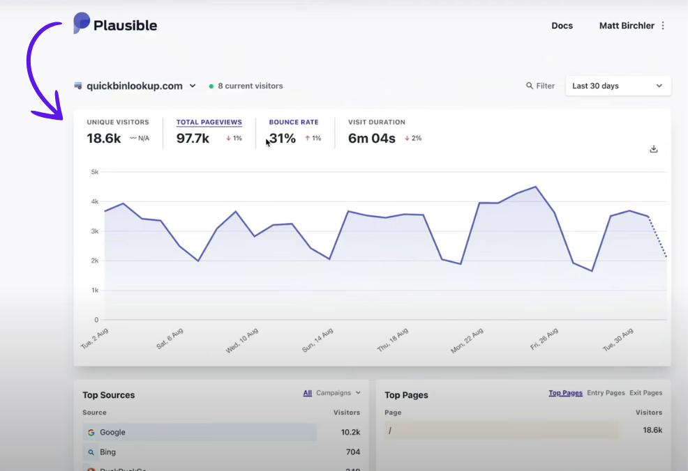 plausible tracking sites