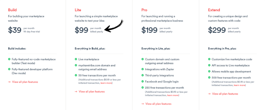 sharetribe pricing