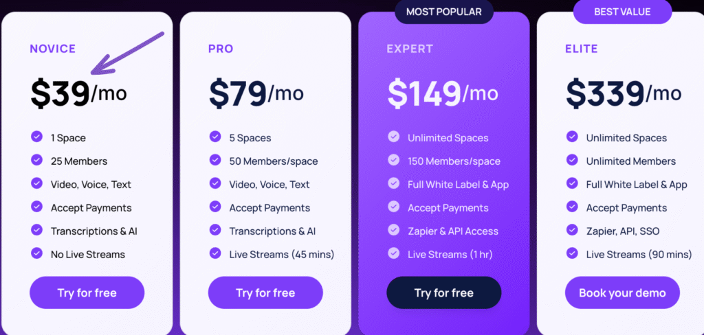 swarm pricing