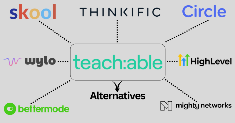 9 Best Teachable Alternatives for Course Creators in 2025? 4 teachable alternatives