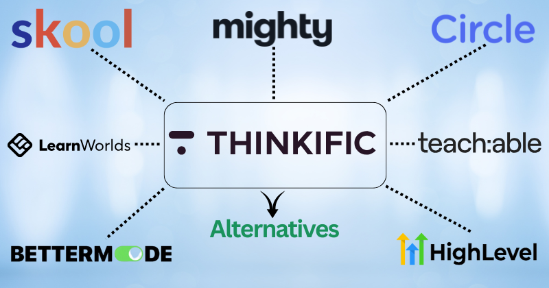 thinkific alternatives