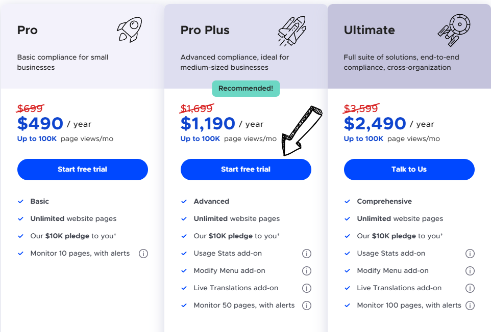 userway pricing
