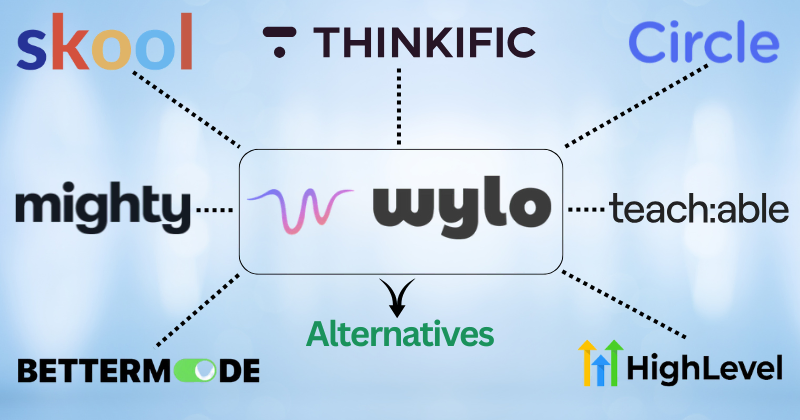 wylo alternatives
