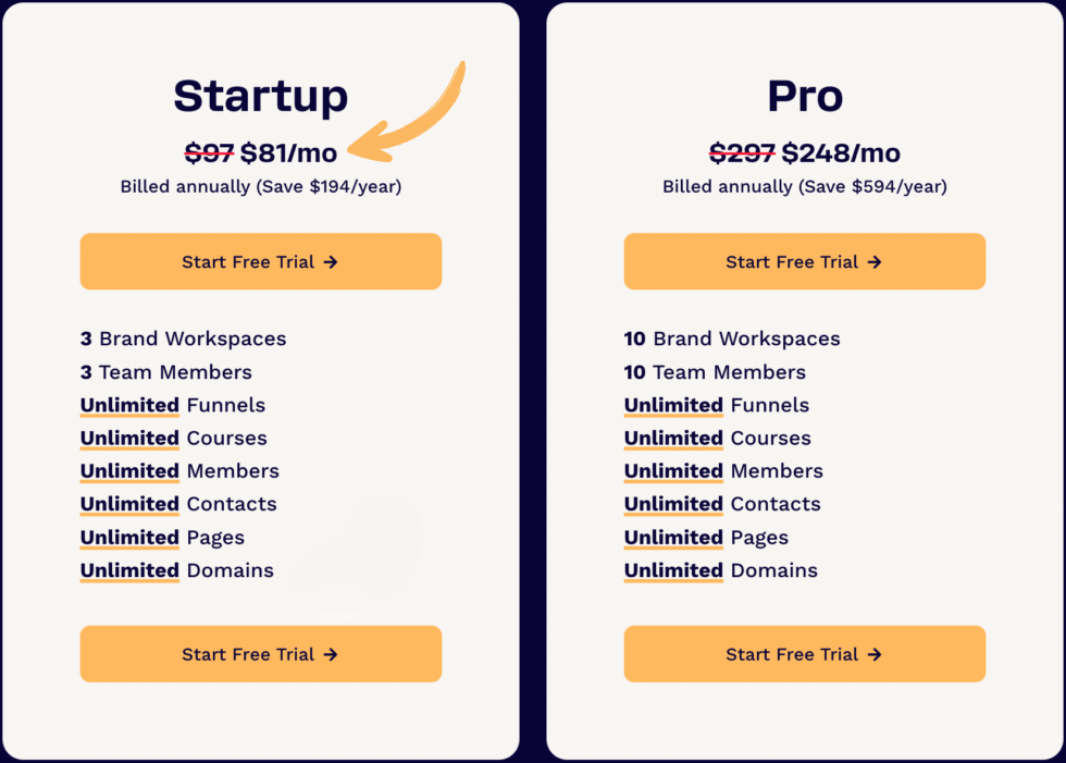 Clickfunnels Pricing