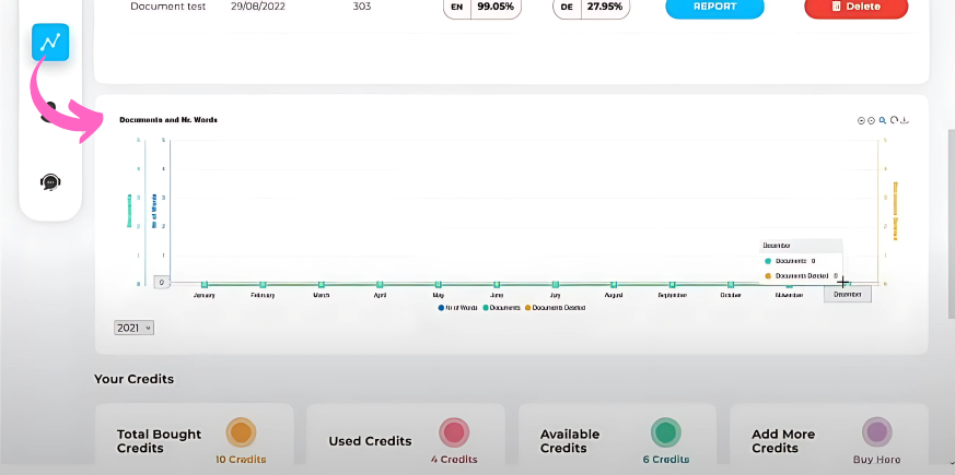 Crossplag Statistics