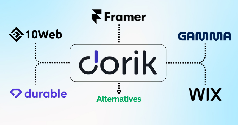 Dorik Alternatives