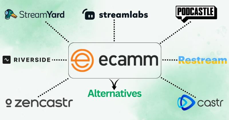 ecamm alternatives