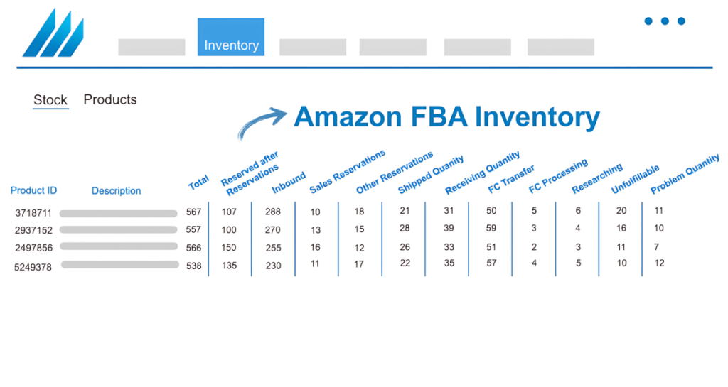 Finale Inventory FBA Inventory Management