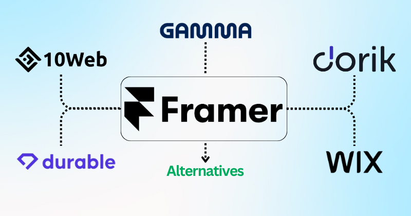 Framer Alternatives
