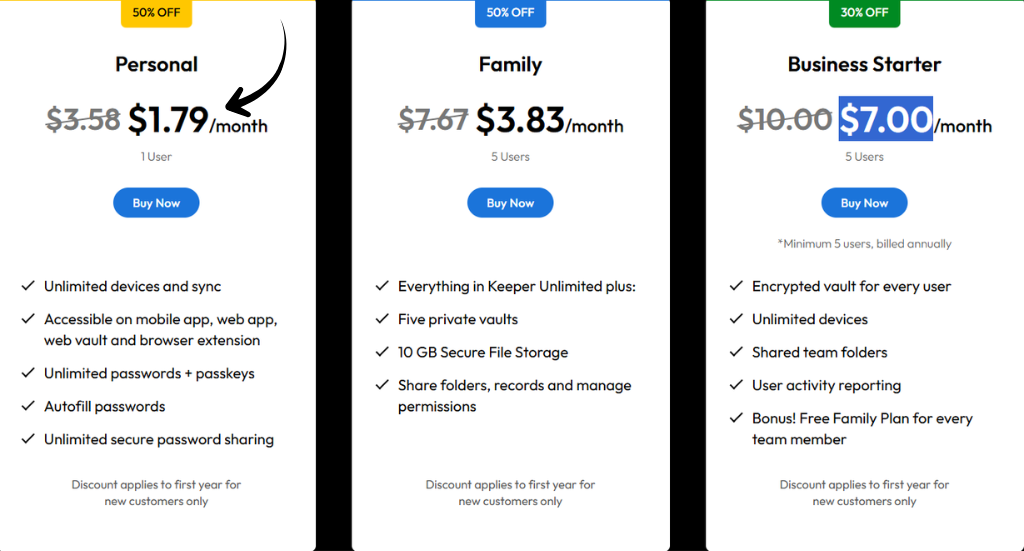 Keeper Security Pricing