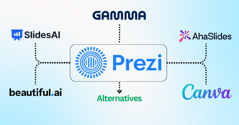 Prezi alternatives