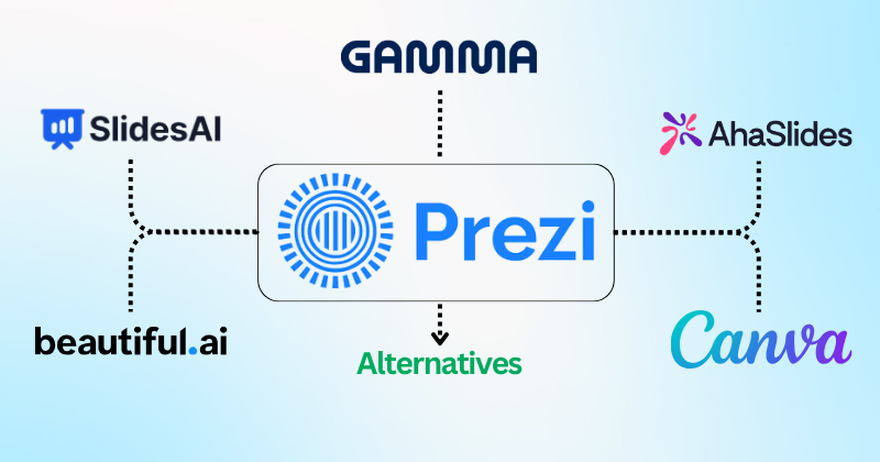 Prezi alternatives