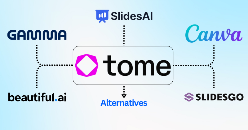 Tome Alternatives