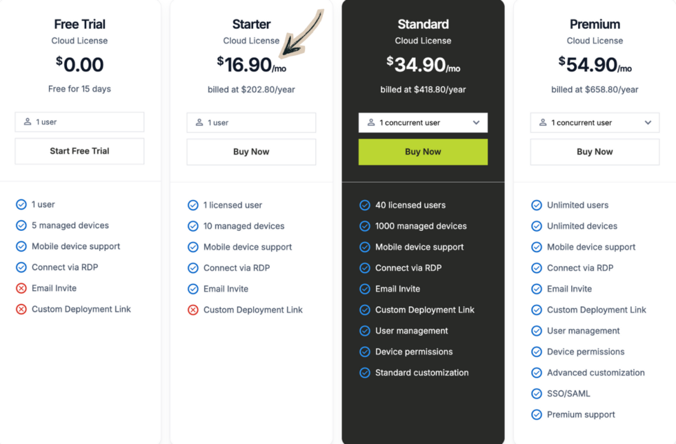 ISL Online Pricing Image