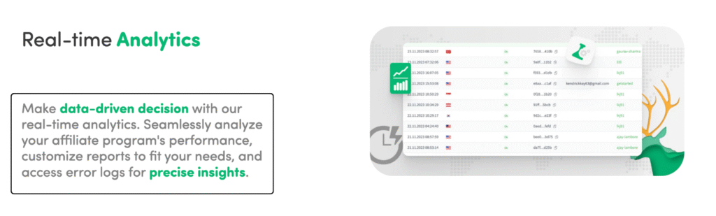 Trackdesk Review 2025: Best Affiliate Tracking Software 13 trackdesk Real-time Analytics