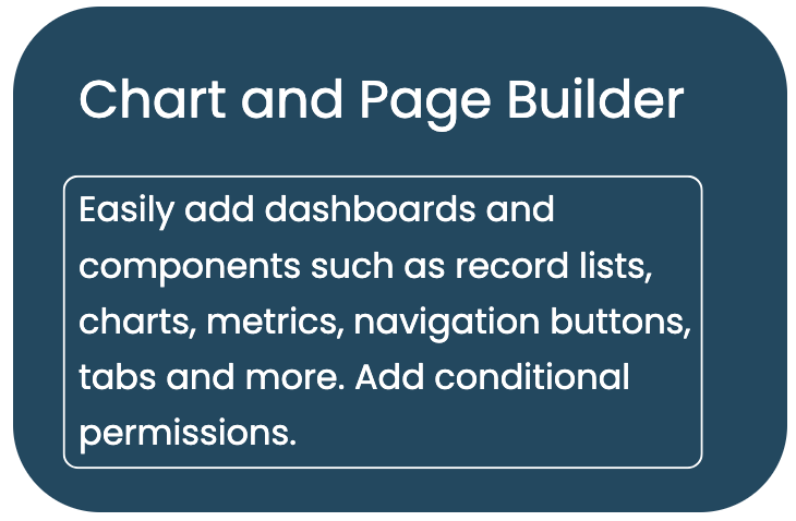Aire AI Chart & Page Builder