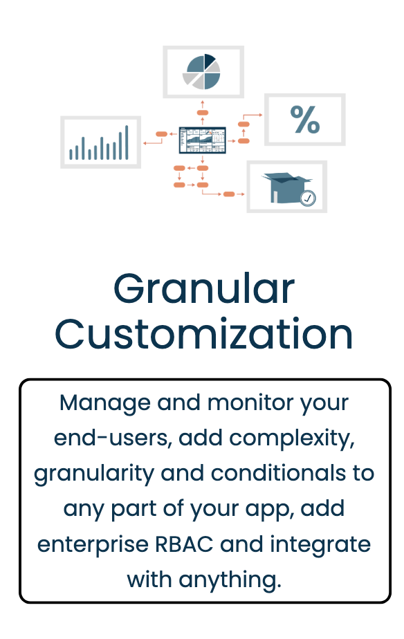 Aire AI Granular customization
