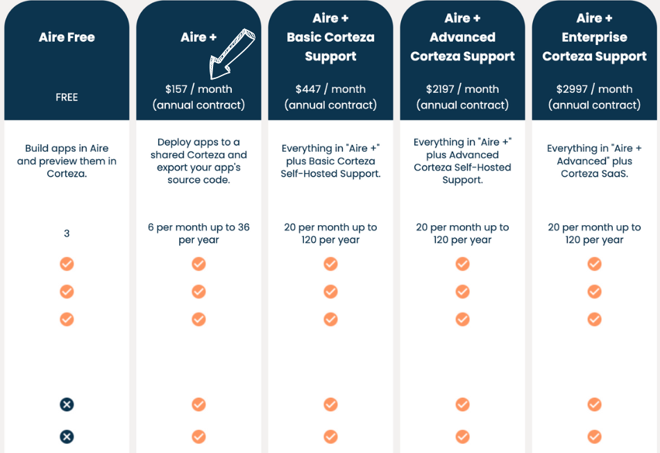 Aire AI pricing