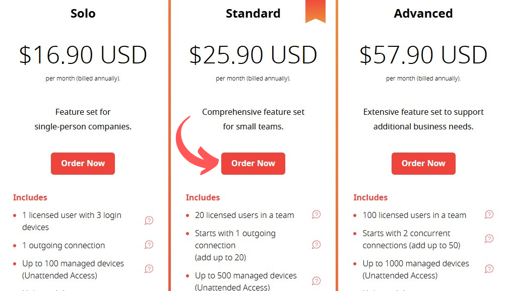 AnyDesk Pricing