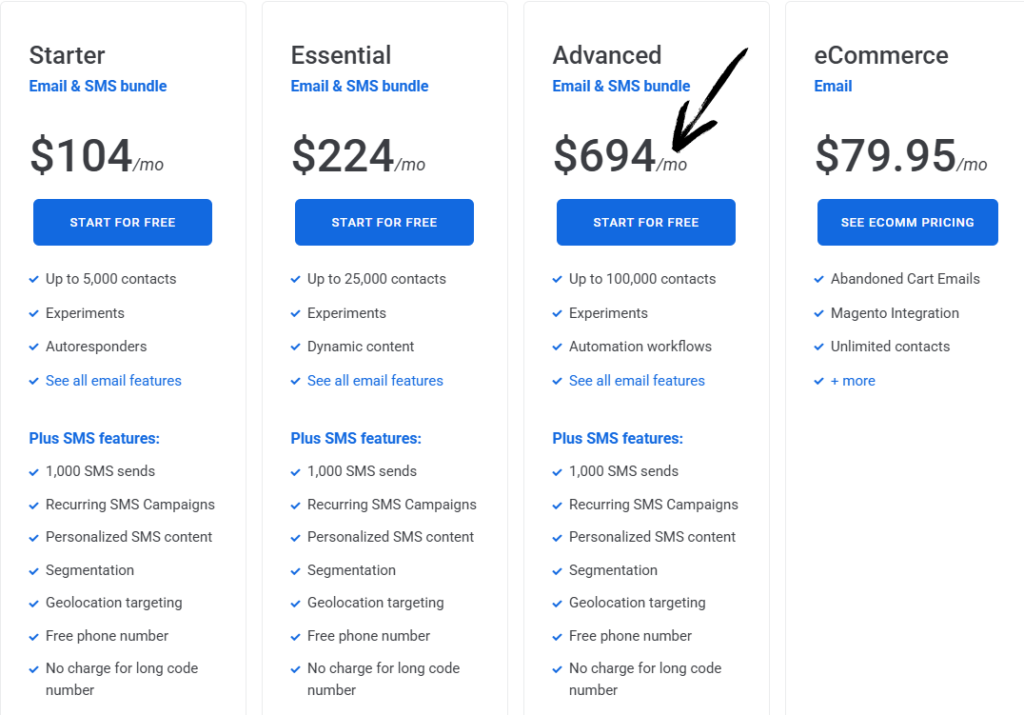 Campaigner pricing
