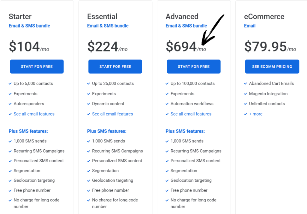Campaigner pricing