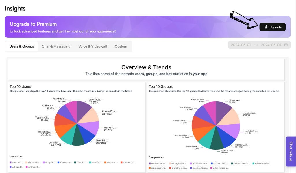 Cometchat insights