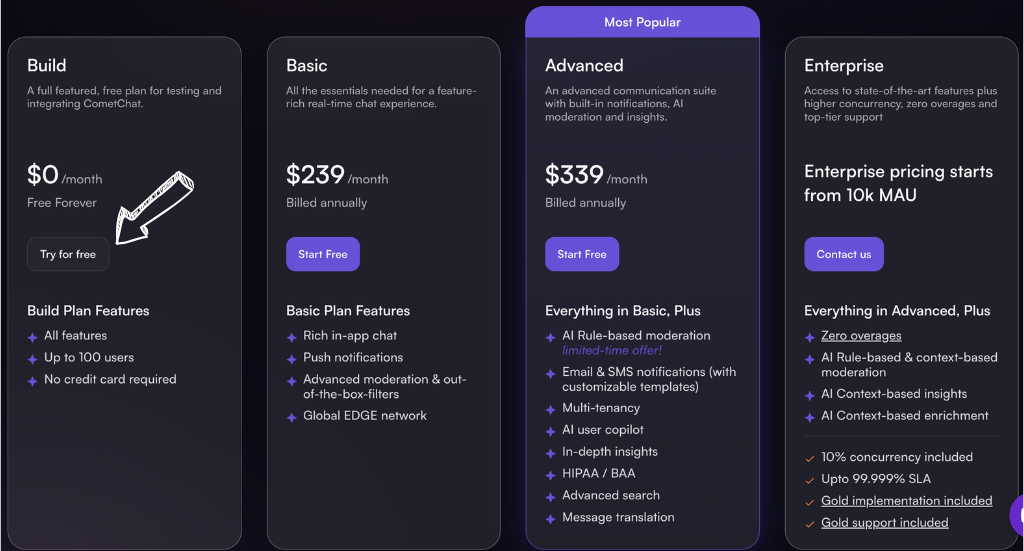 Cometchat pricing
