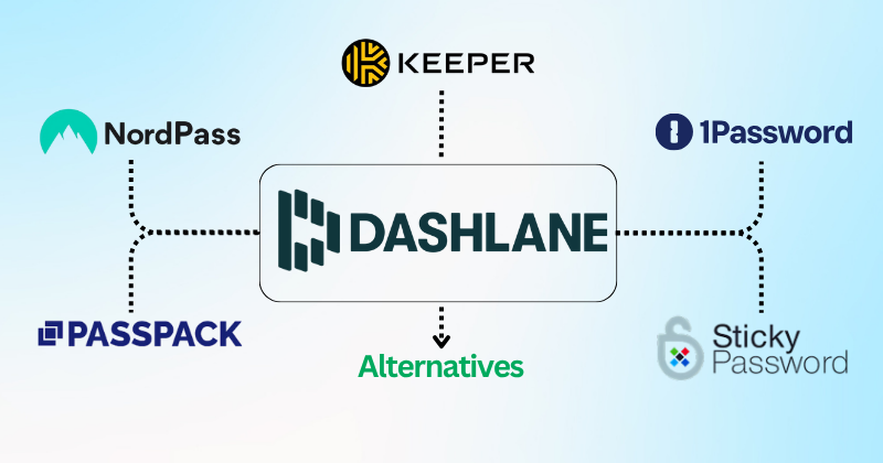 7 Best Dashlane Alternatives: Find Your Match in 2025! 4 Dashlane Alternatives