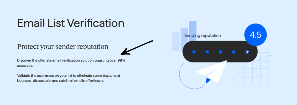 Inboxally Review: Boost Your Email Opening Rates in 2025? 5 inboxally Email List Verification
