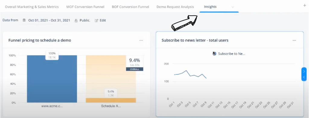 Factors AI insights