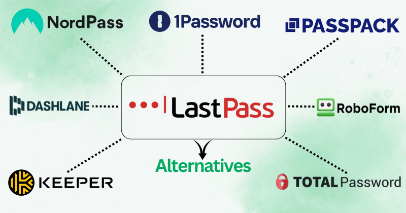 LastPass alternatives