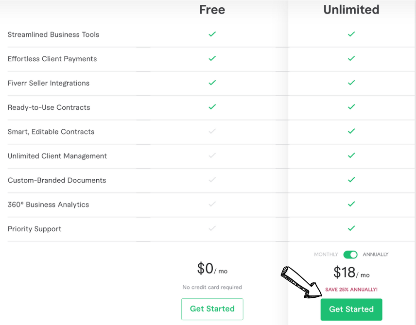 Fiverr pricing