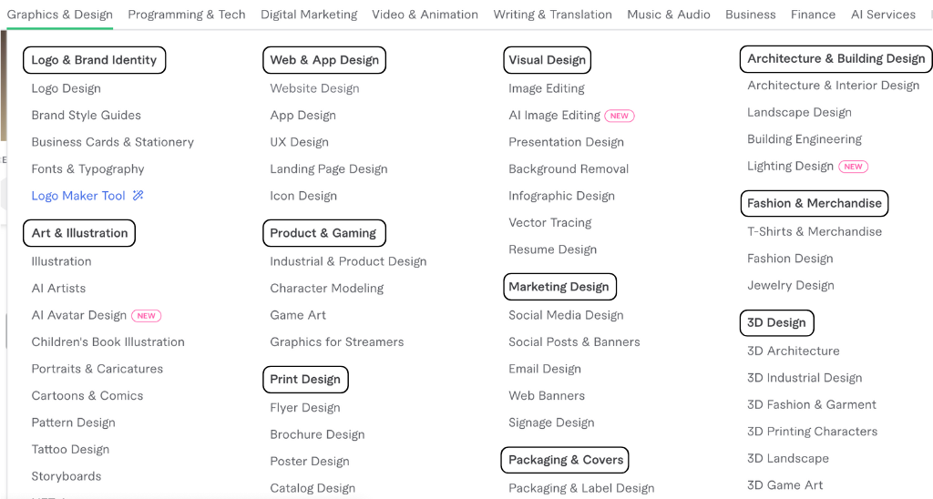 Fiverr top benefits