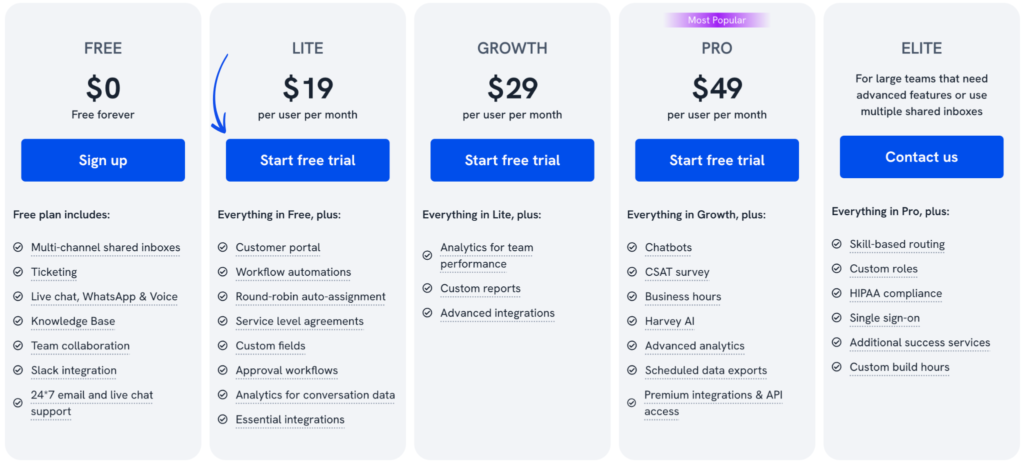 Hiver pricing