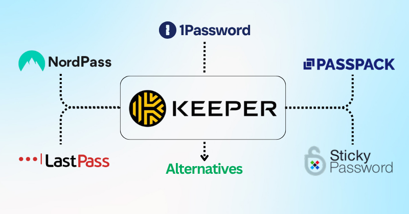 Keeper Security Alternatives