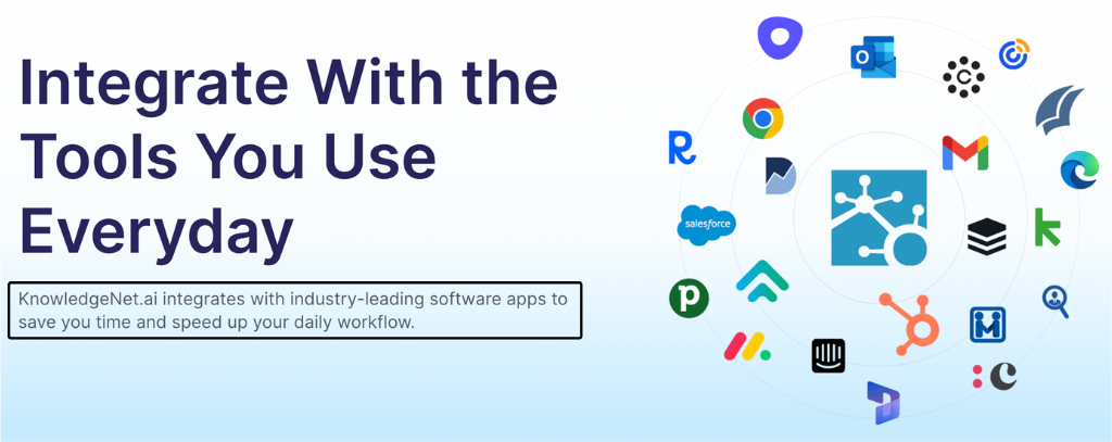 Knowledgenet ai integrations