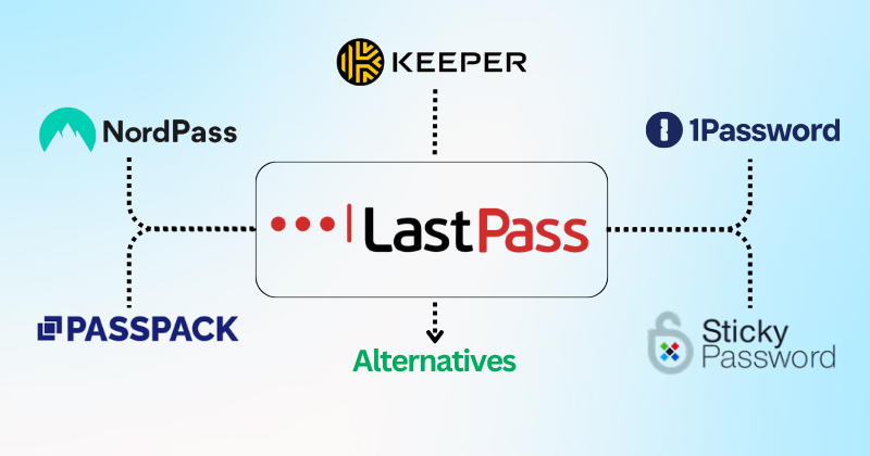 LastPass Alternatives