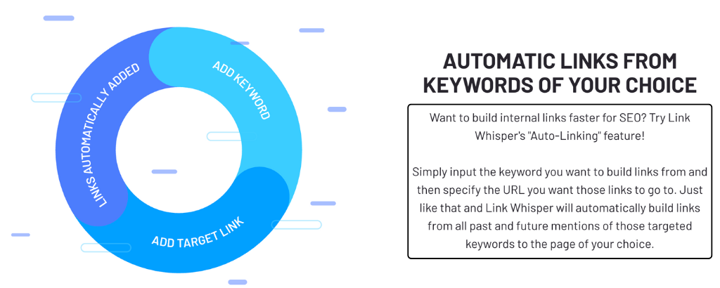 Link Whisper keywords link