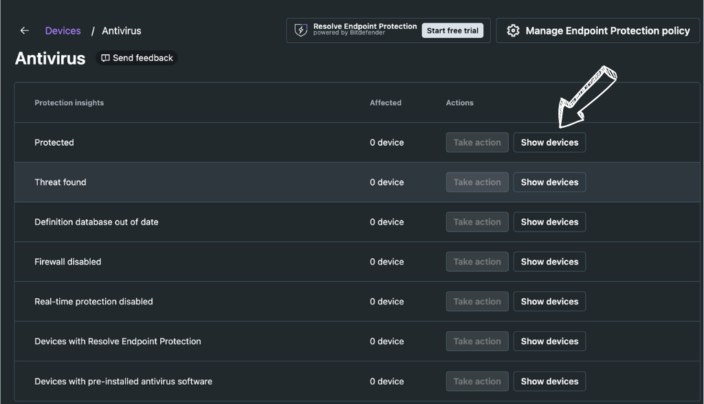 Logmein Resolve antivirus